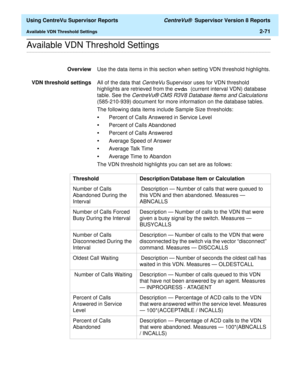 Page 113  Using CentreVu Supervisor Reports CentreVu®  Supervisor Version 8 Reports
Available VDN Threshold Settings2-71
.........................................................................................................................................................................................................................................................Available VDN Threshold Settings
OverviewUse the data items in this section when setting VDN threshold highlights.
VDN threshold settingsAll of the...