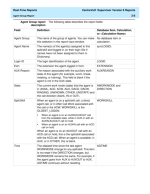 Page 138  Real-Time Reports CentreVu®  Supervisor Version 8 Reports
Agent Group Report3-8
Agent Group report
descriptionThe following table describes the report fields:
Field Definition Database Item, Calculation, 
or 
Agent Group The name of the group of agents. You can make 
this selection in the report input window.No database item or 
calculation.
Agent Name The name(s) of the agent(s) assigned to this 
split/skill and logged in (or their login IDs if 
names have not been assigned to them in...