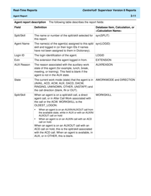 Page 141  Real-Time Reports CentreVu®  Supervisor Version 8 Reports
Agent Report3-11
Agent report descriptionThe following table describes the report fields:
Field Definition Database Item, Calculation, or 

Split/Skill The name or number of the split/skill selected for 
this report.syn(SPLIT)
Agent Name The name(s) of the agent(s) assigned to this split/
skill and logged in (or their login IDs if names 
have not been assigned to them in Dictionary).syn(LOGID)
Login ID The login identification of the agent....