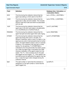 Page 146  Real-Time Reports CentreVu®  Supervisor Version 8 Reports
Agent Information Report3-16
ACD The time during the collection interval that the 
agent was talking on ACD calls for the SPLIT.sum ()
 ACW The time during the collection interval that the 
agent was in after call work (ACW). This includes 
ACW for split ACD calls and ACW not associated 
with the call.sum(
 AUX The time during the collection interval that the 
agent was in the AUX work state in all splits/skills 
or on AUXINCALLS or...