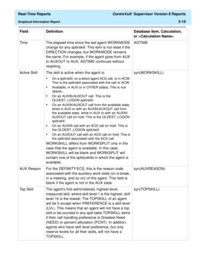Page 149  Real-Time Reports CentreVu®  Supervisor Version 8 Reports
Graphical Information Report3-19
Time The elapsed time since the last agent WORKMODE 
change for any split/skill. This item is not reset if the 
DIRECTION changes, but WORKMODE remains 
the same. For example, if the agent goes from AUX 
to AUXOUT to AUX, AGTIME continues without 
resetting.AGTIME
Active Skill The skill is active when the agent is:
•On a split/skill, on a direct agent ACD call, or in ACW. 
This is the split/skill associated with...