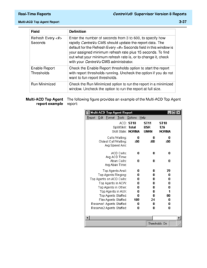 Page 167  Real-Time Reports CentreVu®  Supervisor Version 8 Reports
Multi-ACD Top Agent Report3-37
Multi-ACD Top Agent
report exampleThe following figure provides an example of the Multi-ACD Top Agent 
report: Refresh Every  
SecondsEnter the number of seconds from 3 to 600, to specify how 
rapidly 
CentreVu CMS should update the report data. The 
default for the Refresh Every  Seconds field in this window is 
your assigned minimum refresh rate plus 15 seconds. To find 
out what your minimum refresh rate is, or...