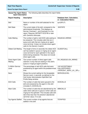 Page 176  Real-Time Reports CentreVu®  Supervisor Version 8 Reports
Queue/Top Agent Status Report3-46
Queue/Top Agent Status
report descriptionThe following table describes the report fields:
Report Heading Description Database Item, Calculation, 
or 
Skill Name or number of the skill selected for this 
report.syn(SPLIT)
Skill State The current state of the skill, compared to the 
administered thresholds. This displays as 
Normal, Overload 1, and Overload 2 on the 
report. Requires 
DEFINITY ECS R6 or later...