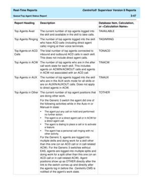 Page 177  Real-Time Reports CentreVu®  Supervisor Version 8 Reports
Queue/Top Agent Status Report3-47
Top Agents Avail The current number of top agents logged into 
the skill and available in the skill to take calls.TAVA I L A B L E
Top Agents Ringing The number of top agents logged into the skill 
who have ACD calls (including direct agent 
calls) ringing at their voice terminals.TAGINRING
Top Agents on ACD 
CallsThe total number of top agents connected to 
inbound and outbound ACD calls in each skill. 
This...