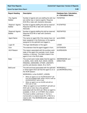 Page 178  Real-Time Reports CentreVu®  Supervisor Version 8 Reports
Queue/Top Agent Status Report3-48
 Flex Agents 
StaffedNumber of agents who are staffing the skill, but 
are neither top or reserve agents. Requires 
ECS R6 or later with 
CentreVu Advocate. FSTAFFED
 Reserve1 Agents 
StaffedNumber of agents staffing this skill as reserve1. 
Requires ECS R6 or later with 
CentreVu 
Advocate. R1STAFFED
 Reserve2 Agents 
StaffedNumber of agents staffing this skill as reserve2. 
Requires ECS R6 or later with...