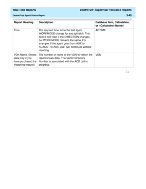 Page 179  Real-Time Reports CentreVu®  Supervisor Version 8 Reports
Queue/Top Agent Status Report3-49
Time The elapsed time since the last agent 
WORKMODE change for any split/skill. This 
item is not reset if the DIRECTION changes, 
but WORKMODE remains the same. For 
example, if the agent goes from AUX to 
AUXOUT to AUX, AGTIME continues without 
resetting.AGTIME
VDN Name (Shows 
data only if you 
have purchased the 
Vectoring feature)The number or name of the VDN for which the 
report shows data. The Vector...