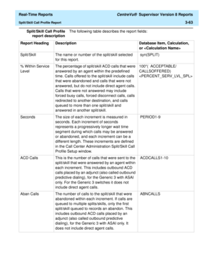 Page 193  Real-Time Reports CentreVu®  Supervisor Version 8 Reports
Split/Skill Call Profile Report3-63
Split/Skill Call Profile
report descriptionThe following table describes the report fields:
Report Heading Description Database Item, Calculation, 
or 
Split/Skill The name or number of the split/skill selected 
for this report. syn(SPLIT) 
% Within Service 
LevelThe percentage of split/skill ACD calls that were 
answered by an agent within the predefined 
time. Calls offered to the split/skill include calls...