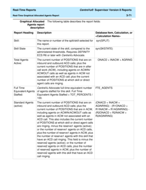 Page 201  Real-Time Reports CentreVu®  Supervisor Version 8 Reports
Real-Time Graphical Allocated Agents Report3-71
Graphical Allocated
Agents report
descriptionThe following table describes the report fields:
Report  Heading Description Database Item, Calculation, or 

Skill:  The name or number of the split/skill selected for 
this report. syn(SPLIT) 
Skill State The current state of the skill, compared to the 
administered thresholds. Requires 
DEFINITY 
ECS R6 or later with 
CentreVu Advocate. syn(SKSTATE)...