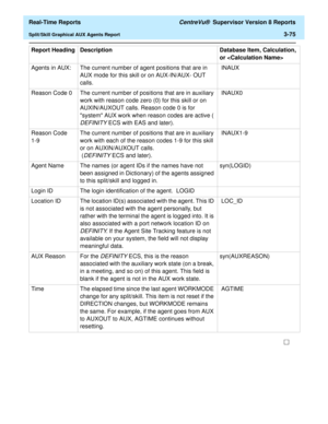 Page 205  Real-Time Reports CentreVu®  Supervisor Version 8 Reports
Split/Skill Graphical AUX Agents Report3-75
Agents in AUX: The current number of agent positions that are in 
AUX mode for this skill or on AUX-IN/AUX- OUT 
calls. INAUX
Reason Code 0 The current number of positions that are in auxiliary 
work with reason code zero (0) for this skill or on 
AUXIN/AUXOUT calls. Reason code 0 is for 
system AUX work when reason codes are active ( 
DEFINITY ECS with EAS and later). INAUX0 
Reason Code 
1-9The...