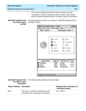 Page 207  Real-Time Reports CentreVu®  Supervisor Version 8 Reports
Split/Skill Graphical AUX Top Agents Report3-77
•The number of agents are shown inside each slice of the pie.
•The legend is sorted in ascending order by reason code number, 
with the customer-defined synonym for reason code 0 at the bottom.
Split/Skill Graphical AUX
Top Agents report
exampleThe following figure provides an example of a Split/Skill Graphical AUX 
Top Agents report:
Split/Skill Graphical AUX
Top Agents report
descriptionThe...