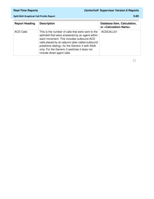 Page 212  Real-Time Reports CentreVu®  Supervisor Version 8 Reports
Split/Skill Graphical Call Profile Report3-82
ACD Calls This is the number of calls that were sent to the 
split/skill that were answered by an agent within 
each increment. This includes outbound ACD 
calls placed by an adjunct (also called outbound 
predictive dialing), for the Generic 3 with ASAI 
only. For the Generic 3 switches it does not 
include direct agent calls. ACDCALLS1  Report Heading Description Database Item, Calculation, 
or  
