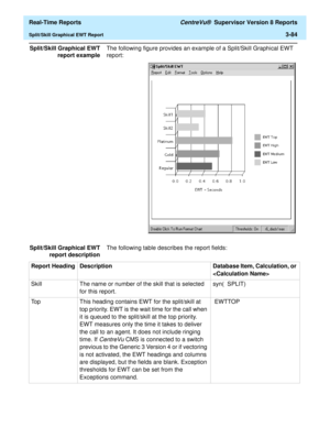 Page 214  Real-Time Reports CentreVu®  Supervisor Version 8 Reports
Split/Skill Graphical EWT Report3-84
Split/Skill Graphical EWT
report exampleThe following figure provides an example of a Split/Skill Graphical EWT 
report:
Split/Skill Graphical EWT
report descriptionThe following table describes the report fields:
Report  Heading Description Database Item, Calculation, or 

Skill  The name or number of the skill that is selected 
for this report.syn(  SPLIT) 
Top  This heading contains EWT for the split/skill...