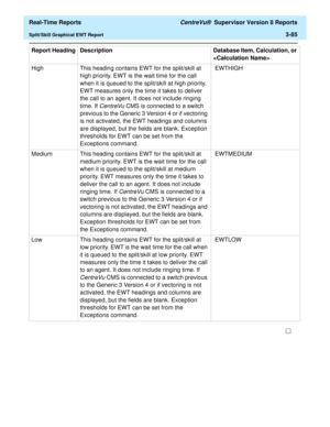 Page 215  Real-Time Reports CentreVu®  Supervisor Version 8 Reports
Split/Skill Graphical EWT Report3-85
High  This heading contains EWT for the split/skill at 
high priority. EWT is the wait time for the call 
when it is queued to the split/skill at high priority. 
EWT measures only the time it takes to deliver 
the call to an agent. It does not include ringing 
time. If 
CentreVu CMS is connected to a switch 
previous to the Generic 3 Version 4 or if vectoring 
is not activated, the EWT headings and columns...