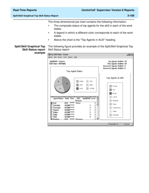 Page 230  Real-Time Reports CentreVu®  Supervisor Version 8 Reports
Split/Skill Graphical Top Skill Status Report3-100
The three-dimensional pie chart contains the following information:
•The composite status of top agents for the skill in each of the work 
states.
•A legend in which a different color corresponds to each of the work 
states.
•Above the chart is the Top Agents in AUX heading.
Split/Skill Graphical Top
Skill Status report
exampleThe following figure provides an example of the Split/Skill Graphical...