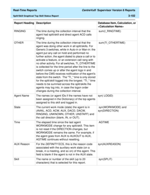 Page 232  Real-Time Reports CentreVu®  Supervisor Version 8 Reports
Split/Skill Graphical Top Skill Status Report3-102
RINGING The time during the collection interval that the 
agent had split/skill and direct agent ACD calls 
ringing. sum(I_RINGTIME)
OTHER  The time during the collection interval that the 
agent was doing other work in all split/skills. For 
Generic 3 switches, while in Auto-in or Man-in: the 
agent put any call on hold and performed no 
further action, the agent dialed to place a call or to...