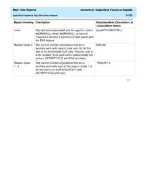 Page 233  Real-Time Reports CentreVu®  Supervisor Version 8 Reports
Split/Skill Graphical Top Skill Status Report3-103
Level  The skill level associated with the agents current 
WORKSKILL, when WORKSKILL, is not null. 
Requires a Generic 3 Version 2 or later switch with 
the EAS feature.syn(WORKSKLEVEL)
Reason Code 0 The current number of positions that are in 
auxiliary work with reason code zero (0) for this 
skill or on AUXIN/AUXOUT calls. Reason code 0 
is for system AUX work when reason codes are 
active (...