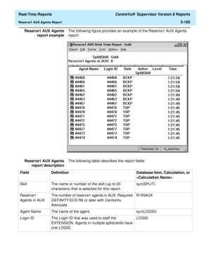 Page 235  Real-Time Reports CentreVu®  Supervisor Version 8 Reports
Reserve1 AUX Agents Report3-105
Reserve1 AUX Agents
report exampleThe following figure provides an example of the Reserve1 AUX Agents 
report:
Reserve1 AUX Agents
report descriptionThe following table describes the report fields:
Field Definition Database Item, Calculation, or 

Skill The name or number of the skill (up to 20 
characters) that is selected for this report.syn(SPLIT)
Reserve1 
Agents in AUXThe number of reserve1 agents in AUX....