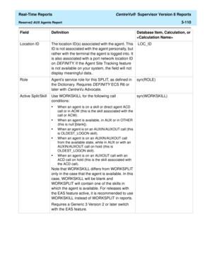 Page 240  Real-Time Reports CentreVu®  Supervisor Version 8 Reports
Reserve2 AUX Agents Report3-110
Location  ID The location ID(s) associated with the agent. This 
ID is not associated with the agent personally, but 
rather with the terminal the agent is logged into. It 
is also associated with a port network location ID 
on 
DEFINITY. If the Agent Site Tracking feature 
is not available on your system, the field will not 
display meaningful data.. LOC_ID
Role Agents service role for this SPLIT, as defined in...