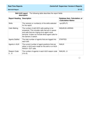 Page 243  Real-Time Reports CentreVu®  Supervisor Version 8 Reports
Skill AUX Report3-113
Skill AUX report
descriptionThe following table describes the report fields:
Report Heading Description Database Item, Calculation, or 

Skills: The name(s) or number(s) of the skills selected 
for the report. syn(SPLIT) 
Calls Waiting The number of skill ACD calls waiting to be 
answered. This includes calls that are in queue 
and calls that are ringing at an agent voice 
terminal. It does not include direct agent calls...