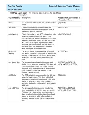 Page 251  Real-Time Reports CentreVu®  Supervisor Version 8 Reports
Skill Top Agent Report3-121
Skill Top Agent report
descriptionThe following table describes the report fields:
Report Heading Description Database Item, Calculation, or 

Skills: The name or number of the skill selected for this 
report.syn(SPLIT)
Skill State Current state of this skill, compared to the 
administered thresholds. Requires ECS R6 or 
later with 
CentreVu Advocate. syn(SKSTATE)
Calls Waiting This is the number of skill ACD calls...