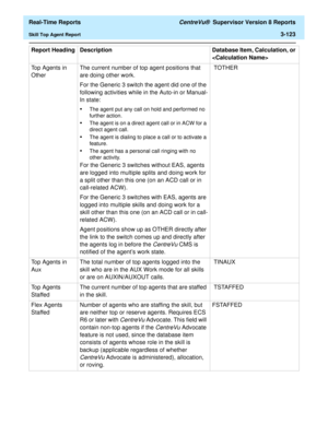 Page 253  Real-Time Reports CentreVu®  Supervisor Version 8 Reports
Skill Top Agent Report3-123
Top Agents in 
OtherThe current number of top agent positions that 
are doing other work.
For the Generic 3 switch the agent did one of the 
following activities while in the Auto-in or Manual-
In state:
•The agent put any call on hold and performed no 
further action.
•The agent is on a direct agent call or in ACW for a 
direct agent call.
•The agent is dialing to place a call or to activate a 
feature.
•The agent...