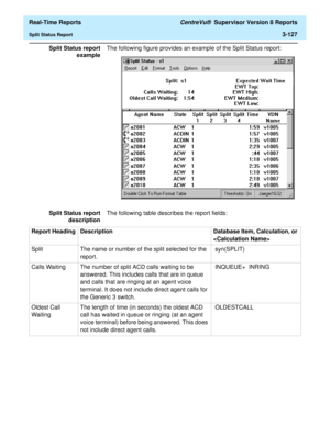 Page 257  Real-Time Reports CentreVu®  Supervisor Version 8 Reports
Split Status Report3-127
Split Status report
exampleThe following figure provides an example of the Split Status report:
Split Status report
descriptionThe following table describes the report fields:
Report Heading Description Database Item, Calculation, or 

Split  The name or number of the split selected for the 
report. syn(SPLIT) 
Calls Waiting The number of split ACD calls waiting to be 
answered. This includes calls that are in queue 
and...