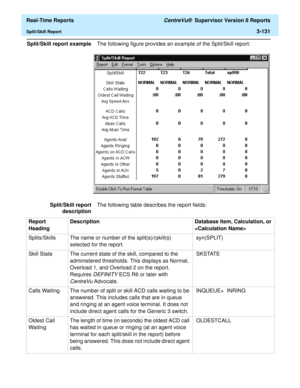 Page 261  Real-Time Reports CentreVu®  Supervisor Version 8 Reports
Split/Skill Report3-131
Split/Skill report exampleThe following figure provides an example of the Split/Skill report:
Split/Skill report
descriptionThe following table describes the report fields:
Report 
HeadingDescription Database Item, Calculation, or 

Splits/Skills The name or number of the split(s)/(skill(s) 
selected for the report. syn(SPLIT) 
Skill State The current state of the skill, compared to the 
administered thresholds. This...