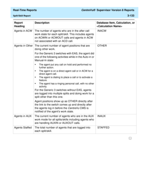 Page 263  Real-Time Reports CentreVu®  Supervisor Version 8 Reports
Split/Skill Report3-133
Agents in ACW  The number of agents who are in the after call 
work state for each split/skill. This includes agents 
on ACWIN or ACWOUT calls and agents in ACW 
not associated with an ACD call. INACW
Agents in Other The current number of agent positions that are 
doing other work.
For the Generic 3 switches with EAS, the agent did 
one of the following activities while in the Auto-in or 
Manual-In state: 
•The agent put...
