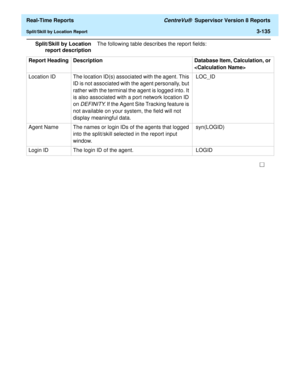 Page 265  Real-Time Reports CentreVu®  Supervisor Version 8 Reports
Split/Skill by Location Report3-135
Split/Skill by Location
report descriptionThe following table describes the report fields:
Report Heading Description Database Item, Calculation, or 

Location ID The location ID(s) associated with the agent. This 
ID is not associated with the agent personally, but 
rather with the terminal the agent is logged into. It 
is also associated with a port network location ID 
on 
DEFINITY. If the Agent Site...