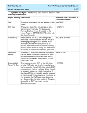 Page 267  Real-Time Reports CentreVu®  Supervisor Version 8 Reports
Split/Skill Top Agent Status Report3-137
Split/Skill Top Agent
Status report descriptionThe following table describes the report fields:
Report Heading Description Database Item, Calculation, or 

Skill: The name or number of the skill selected for this 
report.syn(SPLIT)
Skill State The current state of the skill, compared to the 
administered thresholds. This displays as 
Normal, Overload 1, and Overload 2 on the 
report. Requires 
DEFINITY...
