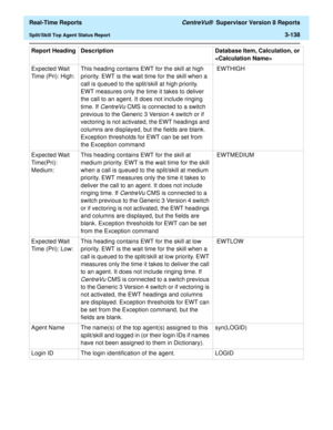 Page 268  Real-Time Reports CentreVu®  Supervisor Version 8 Reports
Split/Skill Top Agent Status Report3-138
Expected Wait 
Time (Pri): High:This heading contains EWT for the skill at high 
priority. EWT is the wait time for the skill when a 
call is queued to the split/skill at high priority. 
EWT measures only the time it takes to deliver 
the call to an agent. It does not include ringing 
time. If 
CentreVu CMS is connected to a switch 
previous to the Generic 3 Version 4 switch or if 
vectoring is not...