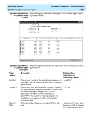 Page 271  Real-Time Reports CentreVu®  Supervisor Version 8 Reports
Split/Skill Agent Status by Location Report3-141
Split/Skill Agent Status
by Location report
exampleThe following figure provides an example of the Split/Skill Agent Status 
by Location report:
Split/Skill Agent Status
by Location report
descriptionThe following table describes the report fields for the time period covered 
by the report.
Report 
HeadingDescription Database Item, 
Calculation, or 

Split/Skill The name or number of the...