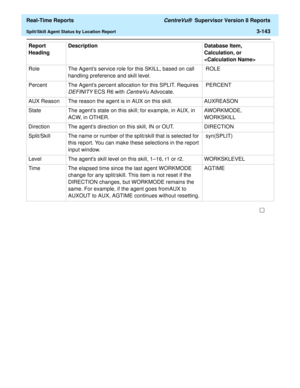 Page 273  Real-Time Reports CentreVu®  Supervisor Version 8 Reports
Split/Skill Agent Status by Location Report3-143
Role  The Agents service role for this SKILL, based on call 
handling preference and skill level. ROLE
Percent The Agents percent allocation for this SPLIT. Requires 
DEFINITY ECS R6 with CentreVu Advocate. PERCENT 
AUX Reason  The reason the agent is in AUX on this skill. AUXREASON 
State  The agents state on this skill; for example, in AUX, in 
ACW, in OTHER.AWORKMODE, 
WORKSKILL  
Direction...