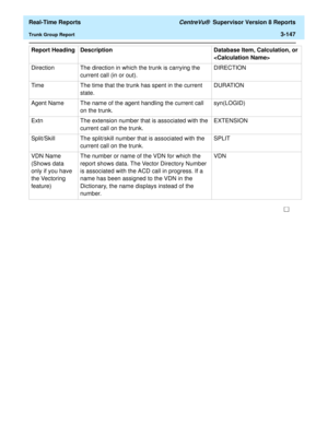 Page 277  Real-Time Reports CentreVu®  Supervisor Version 8 Reports
Trunk Group Report3-147
Direction The direction in which the trunk is carrying the 
current call (in or out).DIRECTION
Time The time that the trunk has spent in the current 
state. DURATION
Agent Name The name of the agent handling the current call 
on the trunk.syn(LOGID)
Extn The extension number that is associated with the 
current call on the trunk.EXTENSION
Split/Skill The split/skill number that is associated with the 
current call on the...