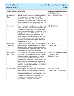 Page 284  Real-Time Reports CentreVu®  Supervisor Version 8 Reports
VDN Call Profile Report3-154
ACD + Conn 
Calls:Number of calls to the VDN that were answered 
by an agent or connected to a non-ACD 
destination within each of the service level 
increments. this includes direct agent calls. With 
Generic 3 switches, connected means calls that 
are answered at a non-ACD destination. ANSCONNCALLS1-10
Aban Calls: Number of calls to the VDN that were abandoned 
within each of the service level increments. This...