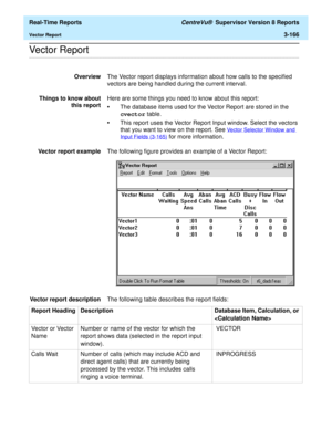 Page 296  Real-Time Reports CentreVu®  Supervisor Version 8 Reports
Vector Report3-166
.........................................................................................................................................................................................................................................................Vector Report 
OverviewThe Vector report displays information about how calls to the specified 
vectors are being handled during the current interval.
Things to know about
this...