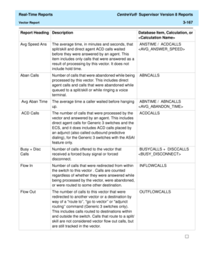 Page 297  Real-Time Reports CentreVu®  Supervisor Version 8 Reports
Vector Report3-167
Avg Speed Ans The average time, in minutes and seconds, that 
split/skill and direct agent ACD calls waited 
before they were answered by an agent. This 
item includes only calls that were answered as a 
result of processing by this vector. It does not 
include hold time. ANSTIME /  ACDCALLS  

Aban  Calls Number of calls that were abandoned while being 
processed by this vector. This includes direct 
agent calls and calls...