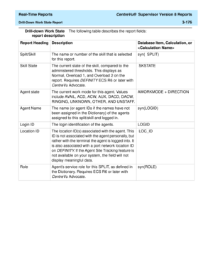 Page 306  Real-Time Reports CentreVu®  Supervisor Version 8 Reports
Drill-Down Work State Report3-176
Drill-down Work State
report descriptionThe following table describes the report fields:
Report Heading Description Database Item, Calculation, or 

Split/Skill The name or number of the skill that is selected 
for this report.syn(  SPLIT) 
Skill State The current state of the skill, compared to the 
administered thresholds. This displays as 
Normal, Overload 1, and Overload 2 on the 
report. Requires 
DEFINITY...