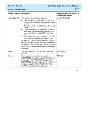 Page 307  Real-Time Reports CentreVu®  Supervisor Version 8 Reports
Drill-Down Work State Report3-177
Active Split/Skill This skill is active when the agent is:
•On a split/skill, on a direct agent ACD call, or in 
ACW. This is the split/skill associated with the call 
or ACW.
•Available, in AUX or in OTHER state. This is null 
(blank).
•On an AUXIN/AUXOUT call from the available 
state, while in AUX or with an AUXIN/AUXOUT 
call on hold. This is the OLDEST_LOGIN split/
skill.
•On an AUXIN call with an ACD call...