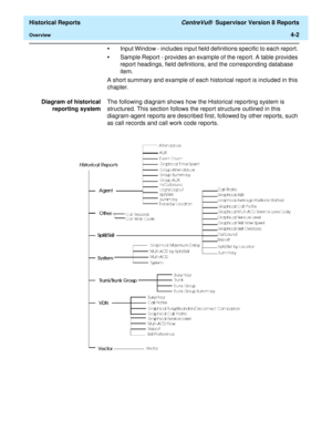 Page 310  Historical Reports CentreVu®  Supervisor Version 8 Reports
Overview4-2
•Input Window - includes input field definitions specific to each report. 
•Sample Report - provides an example of the report. A table provides 
report headings, field definitions, and the corresponding database 
item.
A short summary and example of each historical report is included in this 
chapter.
Diagram of historical
reporting systemThe following diagram shows how the Historical reporting system is 
structured. This section...