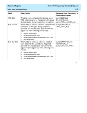 Page 330  Historical Reports CentreVu®  Supervisor Version 8 Reports
Agent Group Attendance Report4-22
ACD Calls  The total number of split/skill and direct agent 
ACD calls answered by the agents in this group 
that completed during the specified time period.sum(ACDCALLS + 
DA_ACDCALLS), 
sum()
Extn In Calls The number of inbound extension calls that were 
completed by the agent during the period 
covered. This includes calls received while the 
agent was in the following work modes: 
•Auto-In or Manual-In...