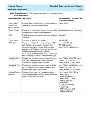 Page 334  Historical Reports CentreVu®  Supervisor Version 8 Reports
Agent Group Summary Report4-26
Agent Group Summary
report descriptionThe following table describes the report fields. 
Report Heading Description Database Item, Calculation, or 

 Date, Week 
Starting,  or 
Month StartingThe day, week, or month that the report was run 
(selected in the report input window). ROW_DATE 
 Agent Group The name of the group of agents. You can make 
this selection in the report input window.No database item or...