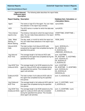 Page 338  Historical Reports CentreVu®  Supervisor Version 8 Reports
Agent Inbound/Outbound Report4-30
Agent Inbound/
Outbound report
descriptionThe following table describes the report fields. 
Report Heading Description Database Item, Calculation, or 

 Agent The name or login ID of the agent. You can make 
this selection in the report input window. syn(LOGID) 
 ACD The ACD name or number for which the data was 
collected. sum(ACD)
 Time (interval 
reports only)The intrahour intervals for which the report...