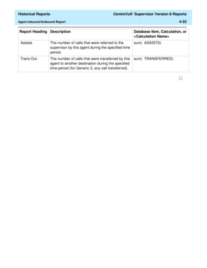 Page 340  Historical Reports CentreVu®  Supervisor Version 8 Reports
Agent Inbound/Outbound Report4-32
 Assists The number of calls that were referred to the 
supervisor by this agent during the specified time 
period.sum(  ASSISTS) 
 Trans Out The number of calls that were transferred by this 
agent to another destination during the specified 
time period (for Generic 3, any call transferred).sum(  TRANSFERRED) Report Heading Description Database Item, Calculation, or 
 