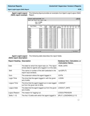 Page 342  Historical Reports CentreVu®  Supervisor Version 8 Reports
Agent Login/Logout (Skill) Report4-34
Agent Login/Logout
(Skill) report exampleThe following figure provides an example of an Agent Login/Logout (Skill) 
Report. 
Agent Login/Logout
(Skill) report descriptionThe following table describes the report fields. 
Report Heading Description Database Item, Calculation, or 

Date The date for which the report was run. The report 
shows data for agents who logged in on this date. ROW_DATE 
 Skill The...