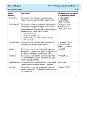 Page 347  Historical Reports CentreVu®  Supervisor Version 8 Reports
Agent Split/Skill Report4-39
 Extn In Time The total time that the agent spent talking on 
inbound extension calls during the report period. I_ACWINTIME+  
I_AUXINTIME, 

 Extn Out Calls The number of outbound extension calls that were 
completed by the agent during the period covered.
This includes calls originated by the agent while the 
agent was in the following work modes:
•Auto-In or Manual-In
•ACW mode for ACD calls
•ACW mode that was...