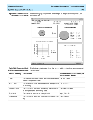 Page 379  Historical Reports CentreVu®  Supervisor Version 8 Reports
Split/Skill Graphical Call Profile Report4-71
Split/Skill Graphical Call
Profile report exampleThe following figure provides an example of a Split/Skill Graphical Call 
Profile report. 
Split/Skill Graphical Call
Profile report descriptionThe following table describes the report fields for the time period covered 
by the report.
Report Heading Description Database Item, Calculation, or 

Date:  The day for which the report was run (selected in...