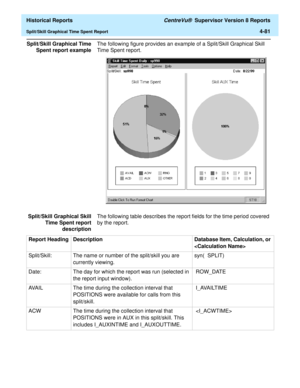 Page 389  Historical Reports CentreVu®  Supervisor Version 8 Reports
Split/Skill Graphical Time Spent Report4-81
Split/Skill Graphical Time
Spent report exampleThe following figure provides an example of a Split/Skill Graphical Skill 
Time Spent report. 
Split/Skill Graphical Skill
Time Spent report
descriptionThe following table describes the report fields for the time period covered 
by the report. 
Report Heading Description Database Item, Calculation, or 

Split/Skill: The name or number of the split/skill...