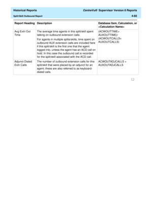 Page 393  Historical Reports CentreVu®  Supervisor Version 8 Reports
Split/Skill Outbound Report4-85
Avg Extn Out 
Tim eThe average time agents in this split/skill spent 
talking on outbound extension calls.
For agents in multiple splits/skills, time spent on 
outbound AUX extension calls are included here 
if this split/skill is the first one that the agent 
logged into, unless the agent has an ACD call on 
hold. In this case the outbound call is recorded 
for the split/skill associated with the ACD...