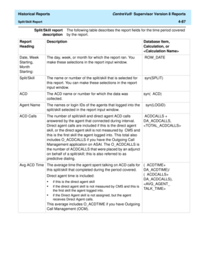 Page 395  Historical Reports CentreVu®  Supervisor Version 8 Reports
Split/Skill Report4-87
Split/Skill report
descriptionThe following table describes the report fields for the time period covered 
by the report.
Report 
HeadingDescription Database Item, 
Calculation, or 

Date, Week 
Starting, 
Month 
Starting:The day, week, or month for which the report ran. You 
make these selections in the report input window. ROW_DATE 
Split/Skill The name or number of the split/skill that is selected for 
this report. You...